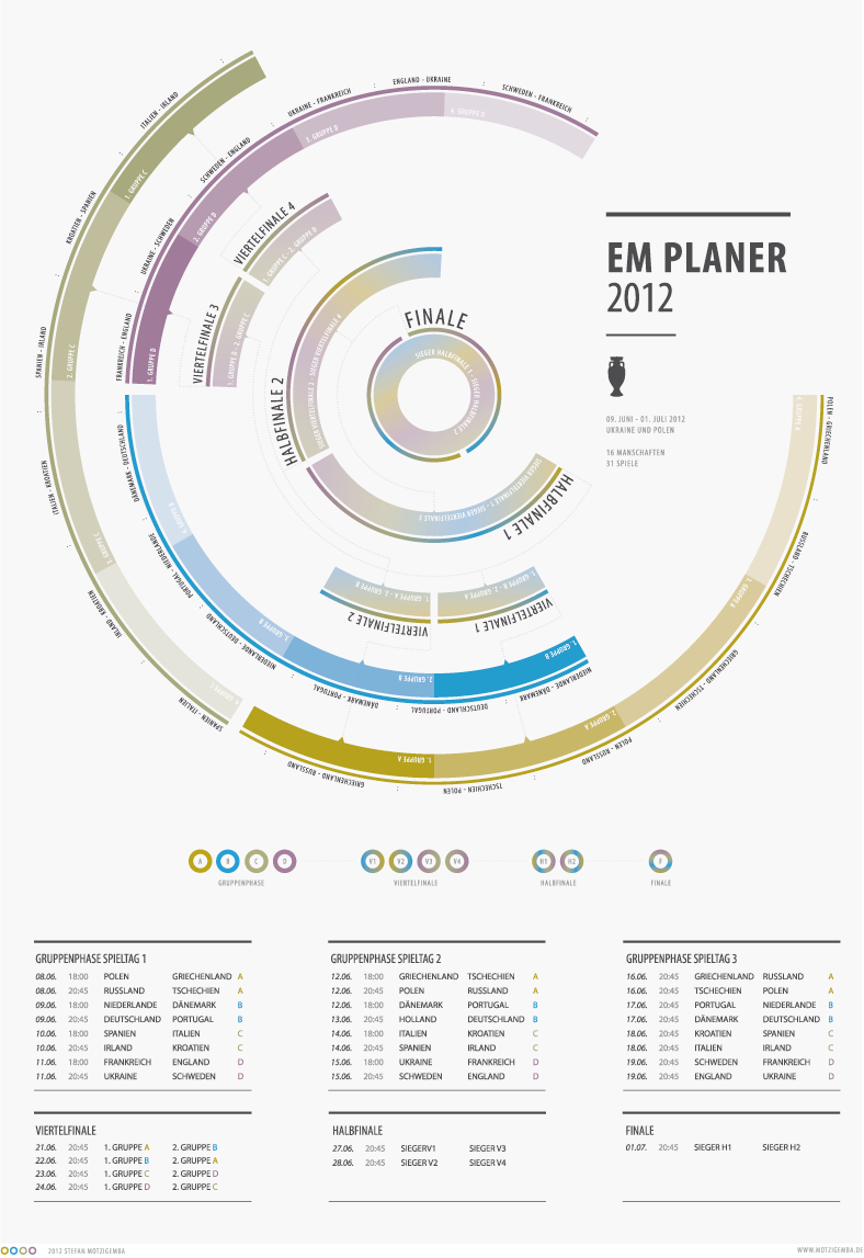 em-planer-2012