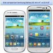 Galaxy S3 Mini: Daten und Bilder veröffentlicht