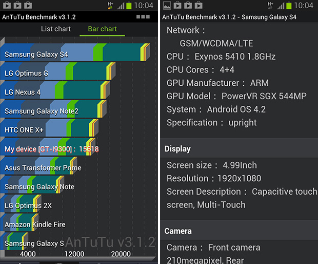 Galaxy S4: Spezifikationen im Benchmark