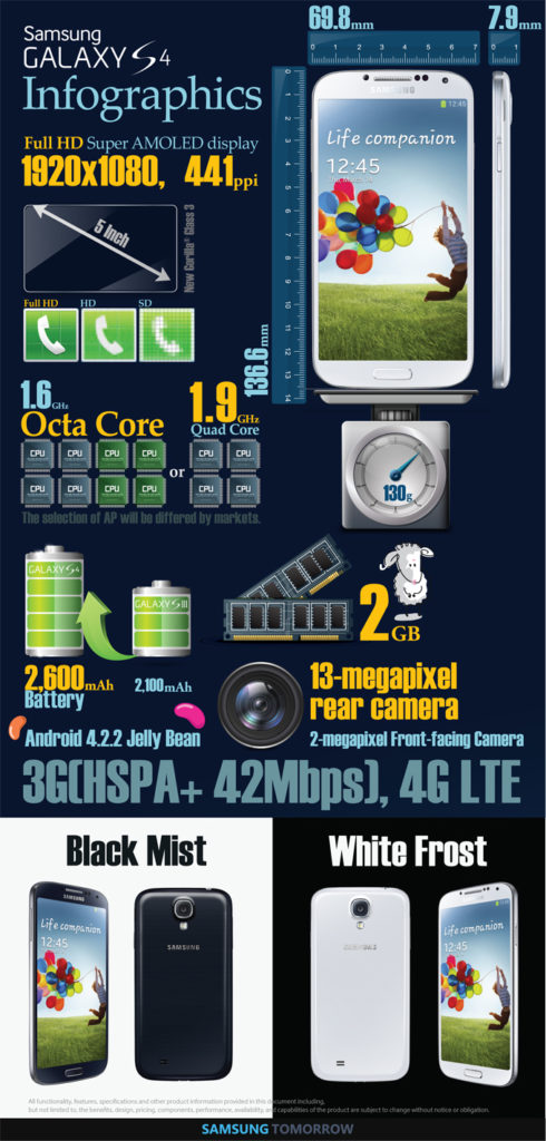 Samsung-Infografik
