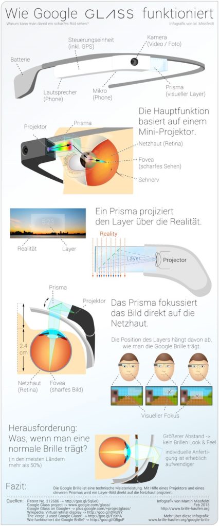 [Infografik] Wie Google Glass funktioniert
