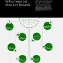 Xbox Live: Neues Belohnungsprogramm
