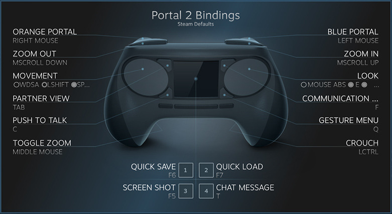 Valve präsentiert Steam Controller