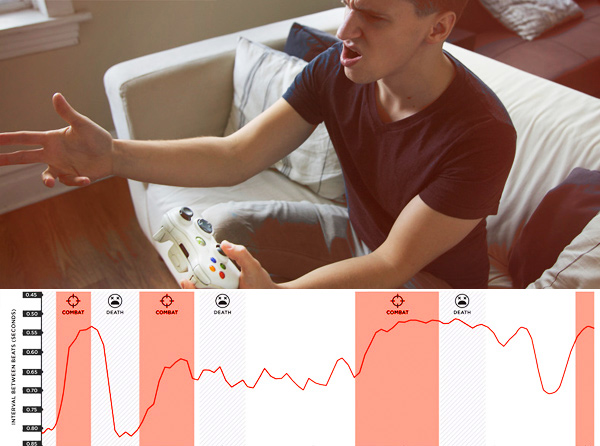 Controller misst Puls und passt Schwierigkeitsgrad an