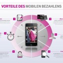 Telekom MyWallet mobiles Bezahlen