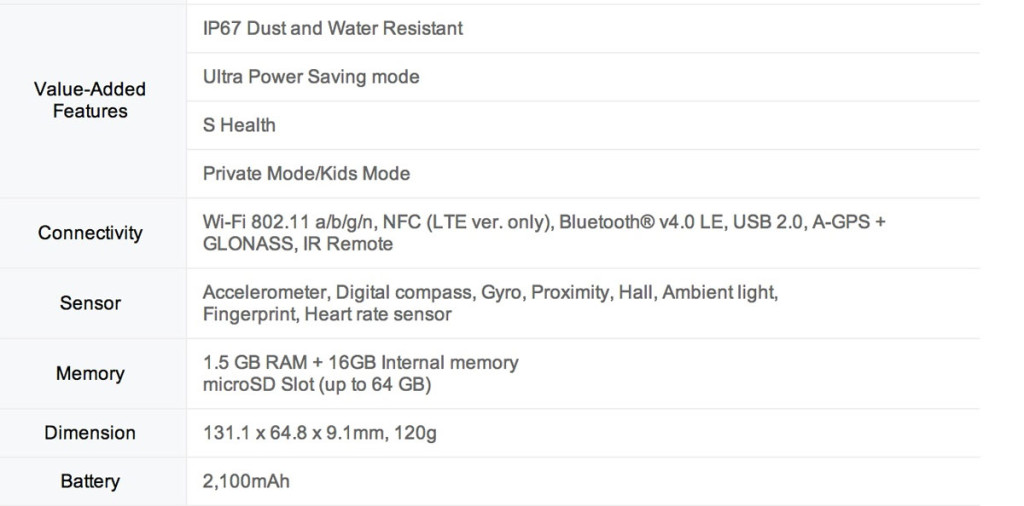 Samsung Galaxy S5 mini Spezifikationen