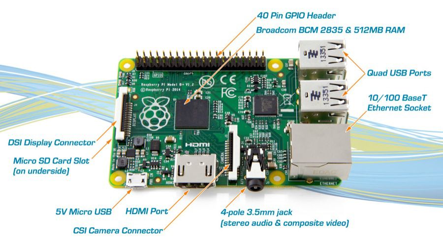 Raspberry Pi Modell B+