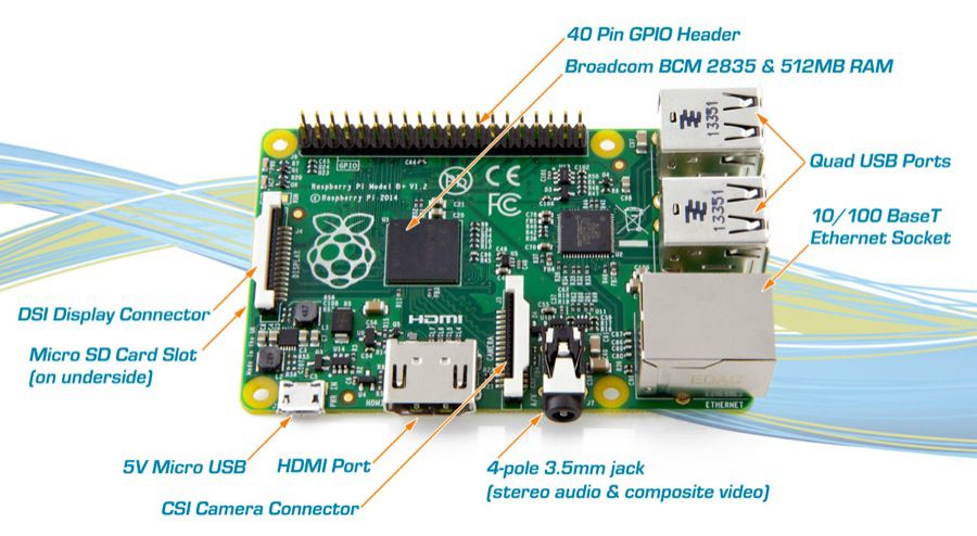 Raspberry Pi Modell B+ vorgestellt