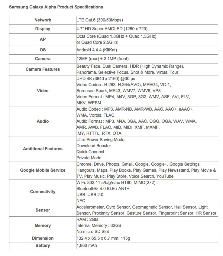 Samsung Galaxy Alpha Spezifikationen