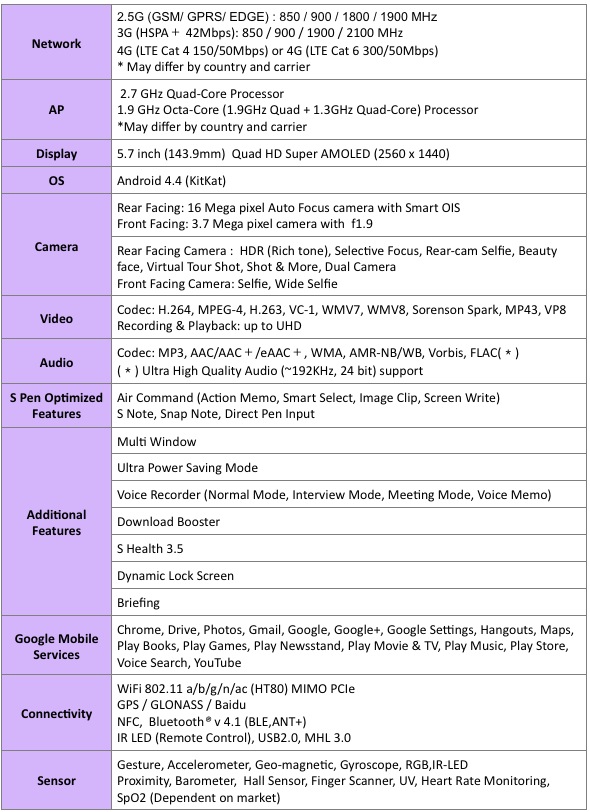 Samsung Galaxy Note 4 Spezifikationen ( IFA 2014 )
