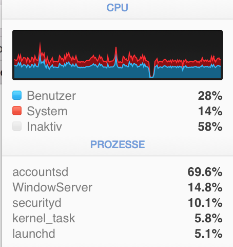 accountsd CPU MBP