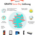 Amazon Same Day Lieferung