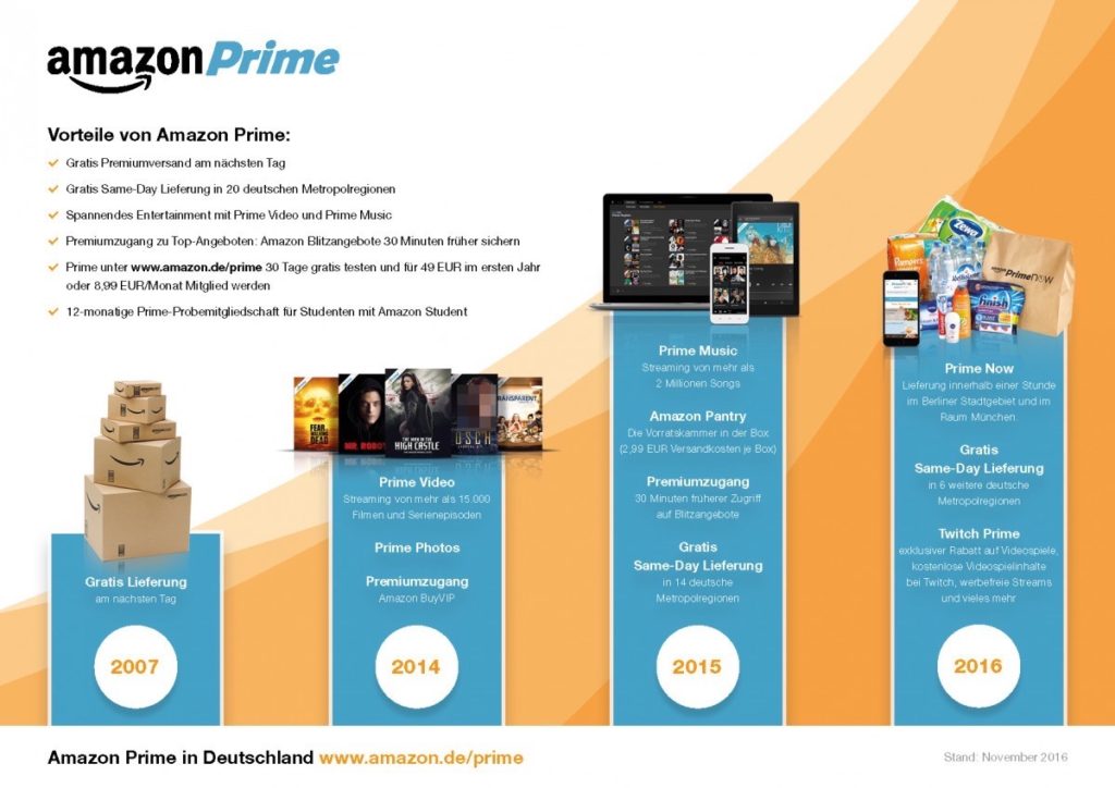 Amazon Prime Vorteile / Inhalt 2016