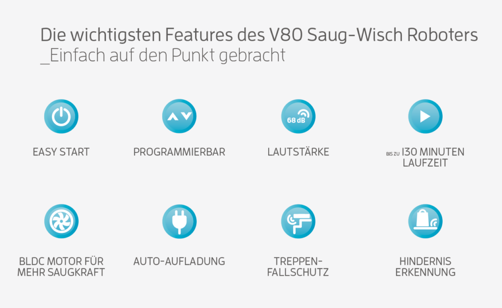 ILIFE V80 Funktionen 